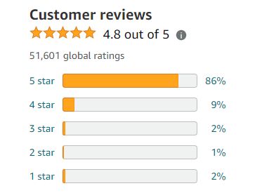 Customer reviews