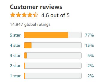 Amazon customer reviews.
