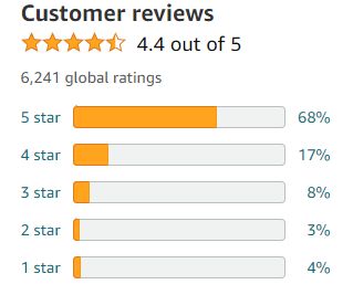 Amazon customer reviews.
