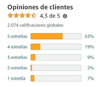 Aquí puedes ver la captura de pantalla de las opiniones de los clientes de Amazon.