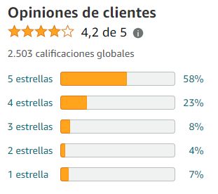 Aquí puedes ver la captura de pantalla de las opiniones de los clientes de Amazon.