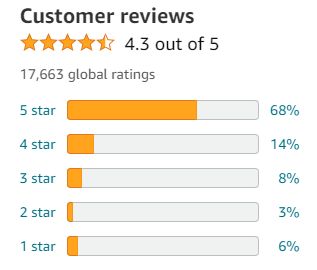 Amazon customer reviews.
