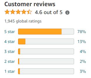 Amazon customer reviews.