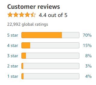 Amazon customer reviews.